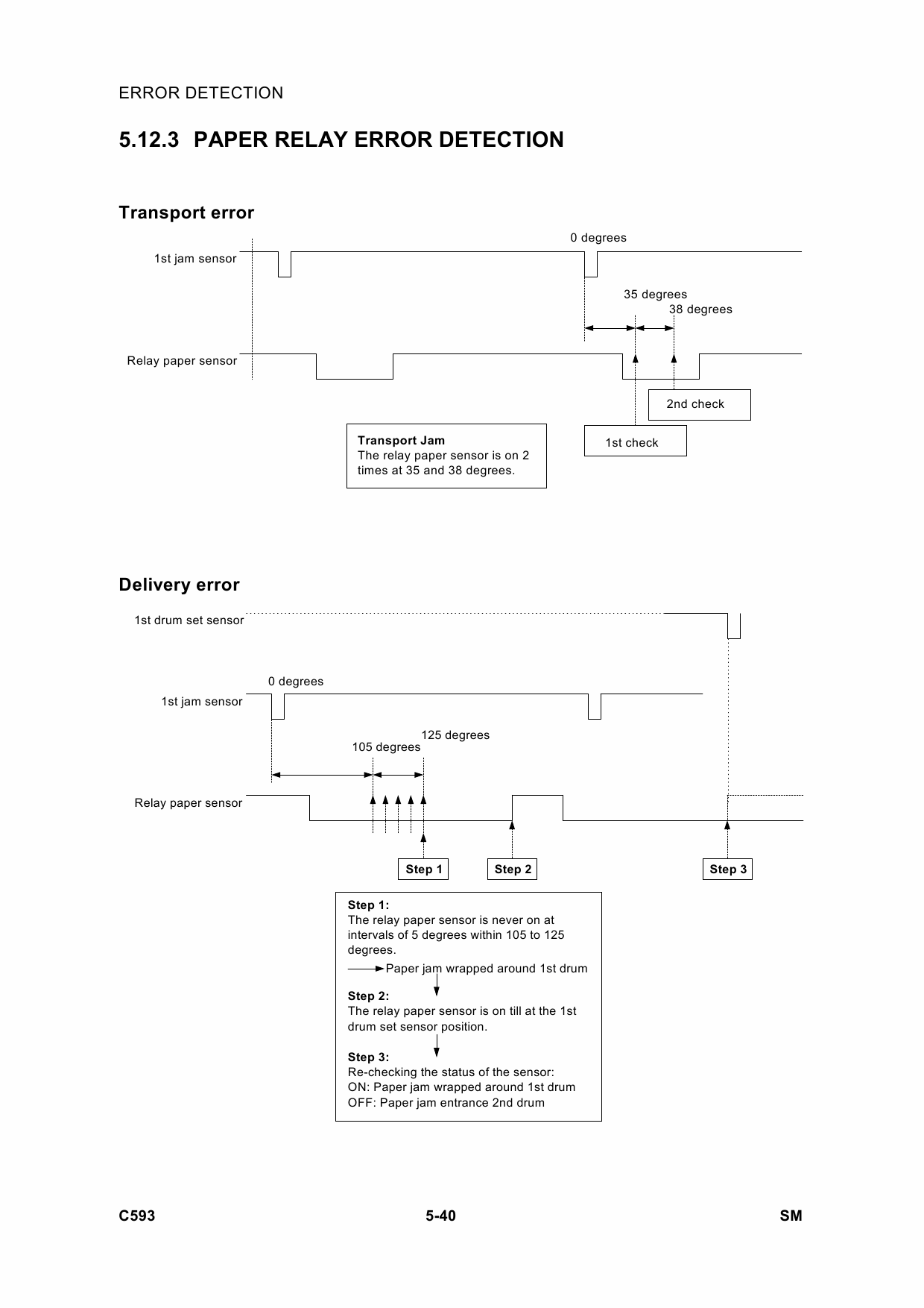 RICOH Aficio TC-II C593 Service Manual-6